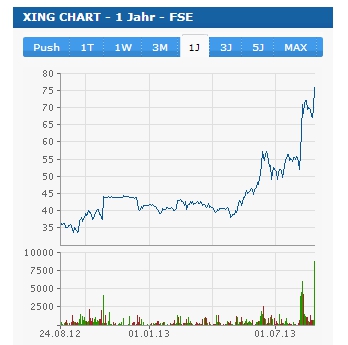 Zum LinkedIn-XING Übernahme Gerücht