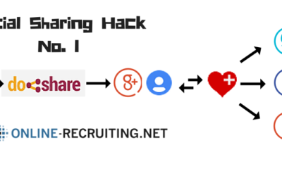 Social Media Sharing Hack Nr. 1 – doshare & FriendsplusMe