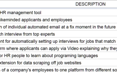 HR Hackathon 2015 Projects