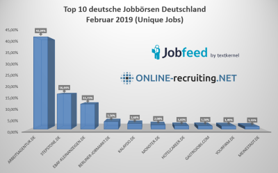 Jobbörsen Top 10 Februar, Google startet Job OneBoxes für Deutschland, StepStones neue Anzeigen Richtlinien, Ergebnisse des Jobbörsen Kompass