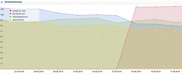 Bildquelle: persomatch