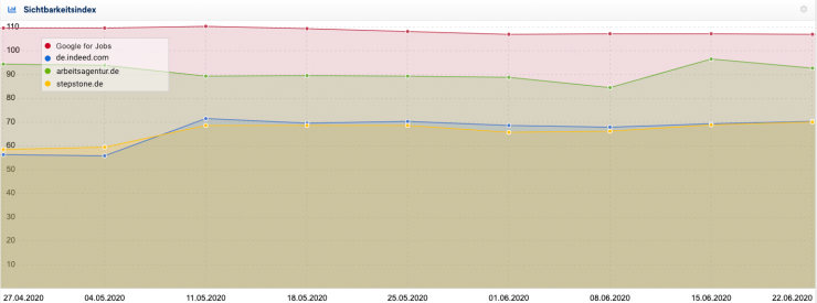 Bildquelle: persomatch