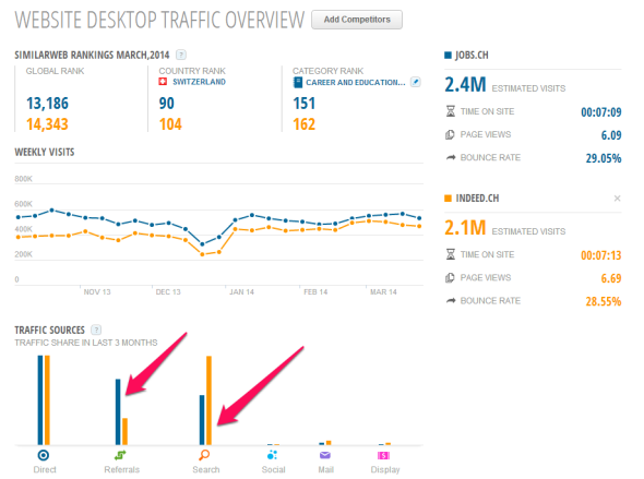 indeed-ch_jobs-ch-similarweb-traffic