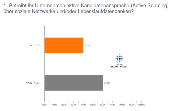 active-sourcing-umfrage-bonding