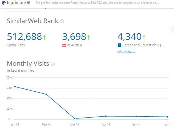 201407_similarweb-icjobs