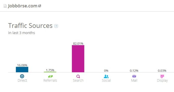 201407_similarweb-jobbörse-com