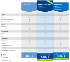 20150326-stepstone-neue-produkte-preise