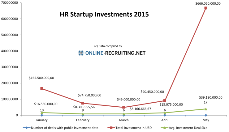 2015-HR-startup-investments-january-may_EN