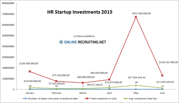 2015-HR-startup-investments-january-june_EN
