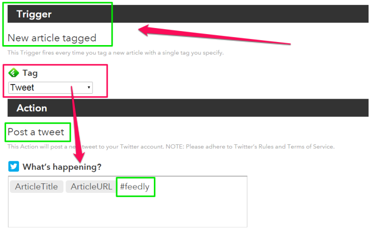 feedly-Tag-Tweet-IFTTT-eva_zils-hashtag-feedly-dlvrit-route-other-twitter-accounts