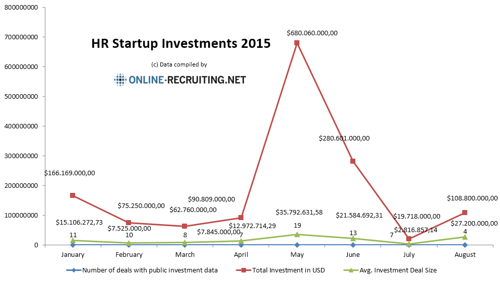 2015-HR-startup-investments-january-august_EN