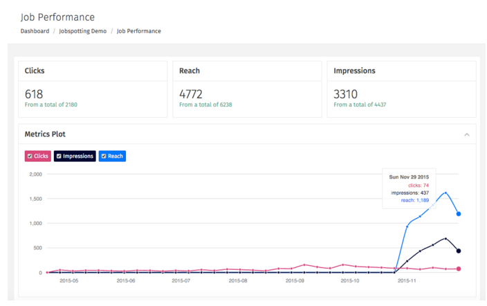 jobspotting-analytics-jobperformance-uebersicht