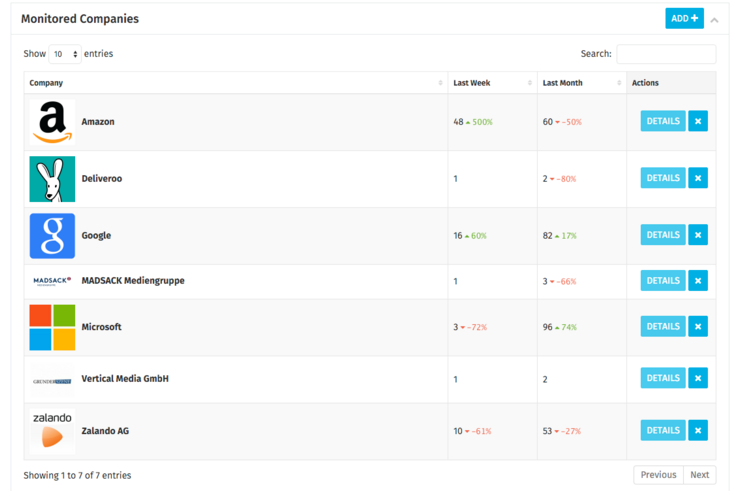 Market Insights Companies