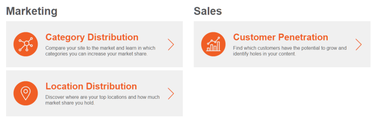 Jobmarketinsights Länderansicht Dashboard