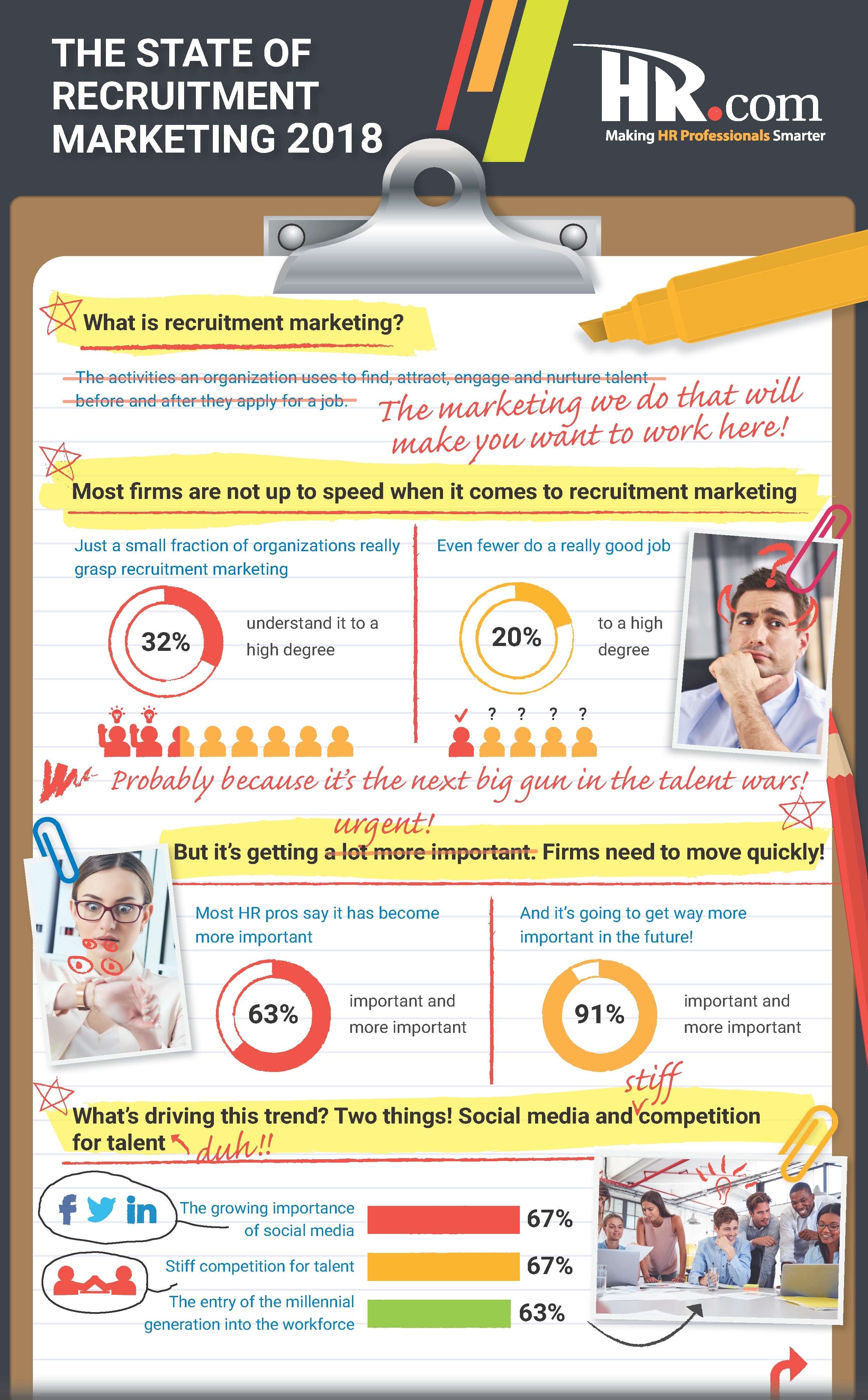 The-State-of-Recruitment-Marketing-2018_INFOGRAPHIC_HRdotcom_May-2018_Pandologic_Page_1