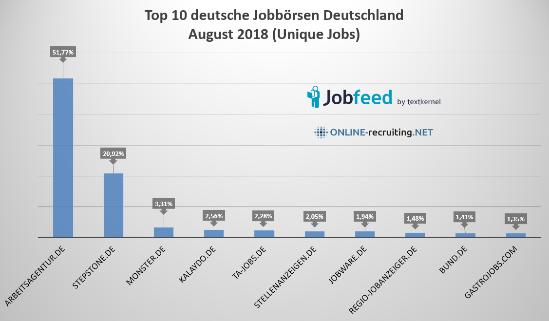 201808-Jobfeed-grafik